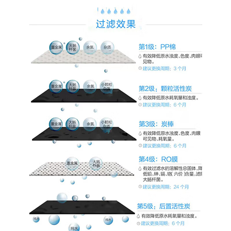 沁园集中过滤直饮机RO反渗透净饮纯水机QYGJ-W1-400-20/QYGJ-W1-600-20