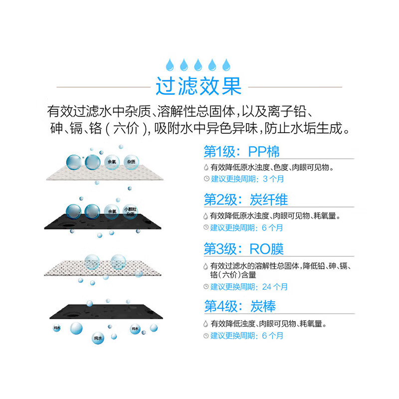 沁园大通量集中过滤直饮机RO反渗透净饮纯水机QS-RO-LP250