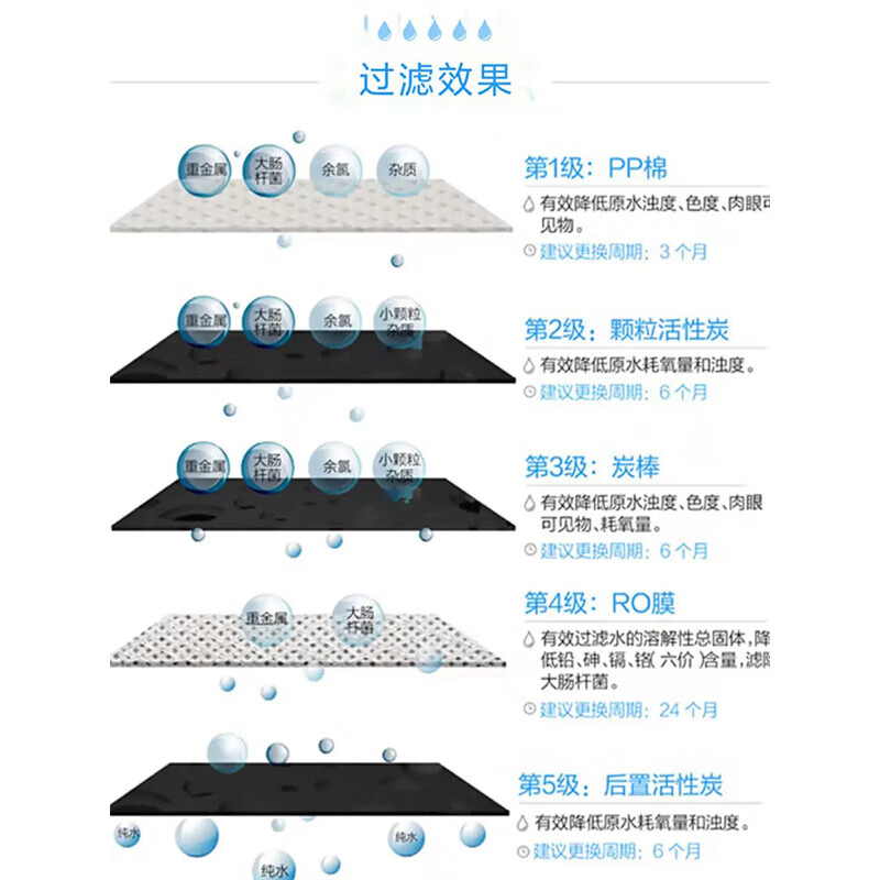 沁园小型集中过滤直饮机RO反渗透净饮纯水机QR-R5-08D