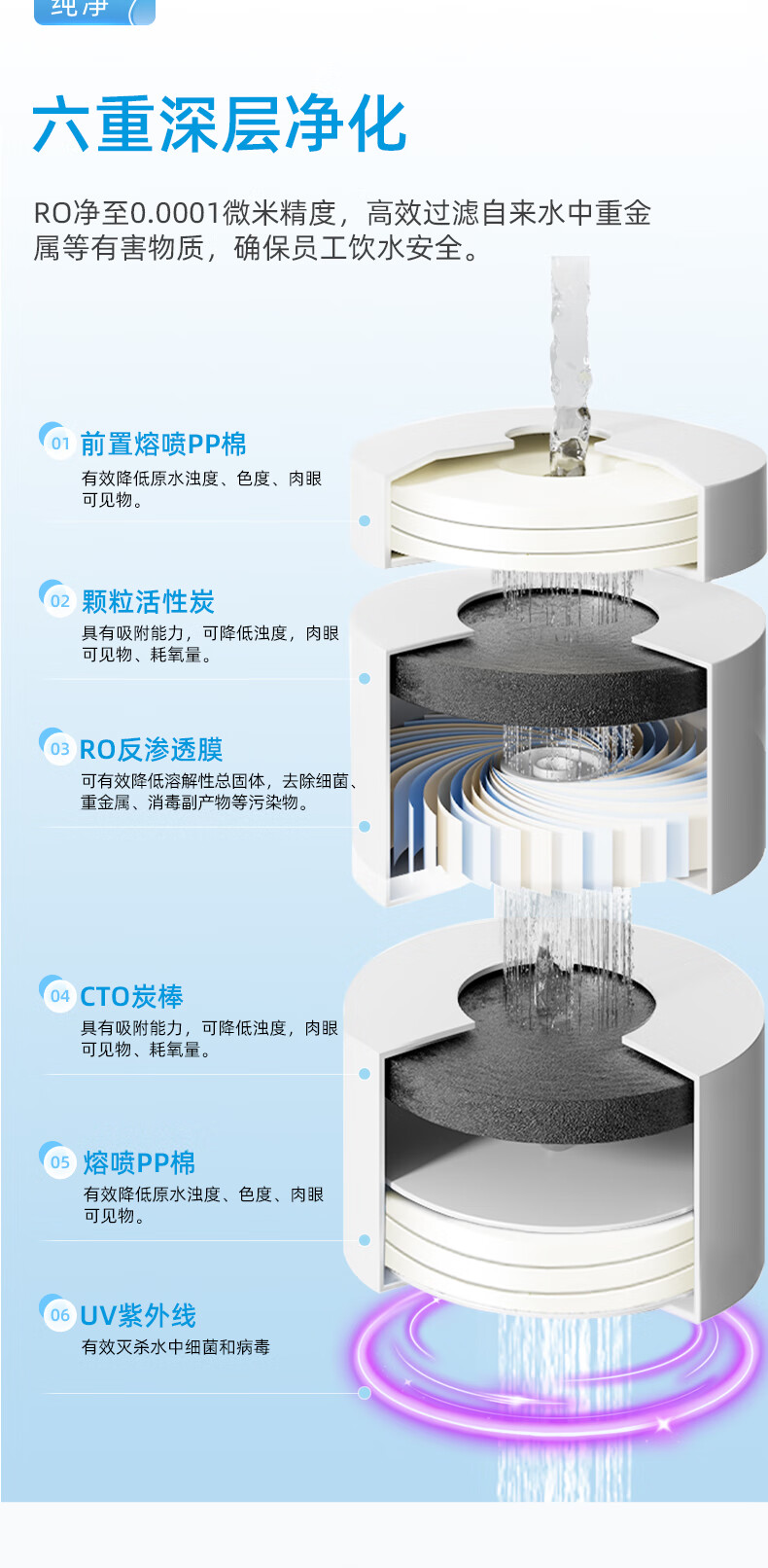 沁园商用净水器直饮机立式学校办公室工厂饮水机RO反渗透净饮机QS-ZRD-L09(图3)