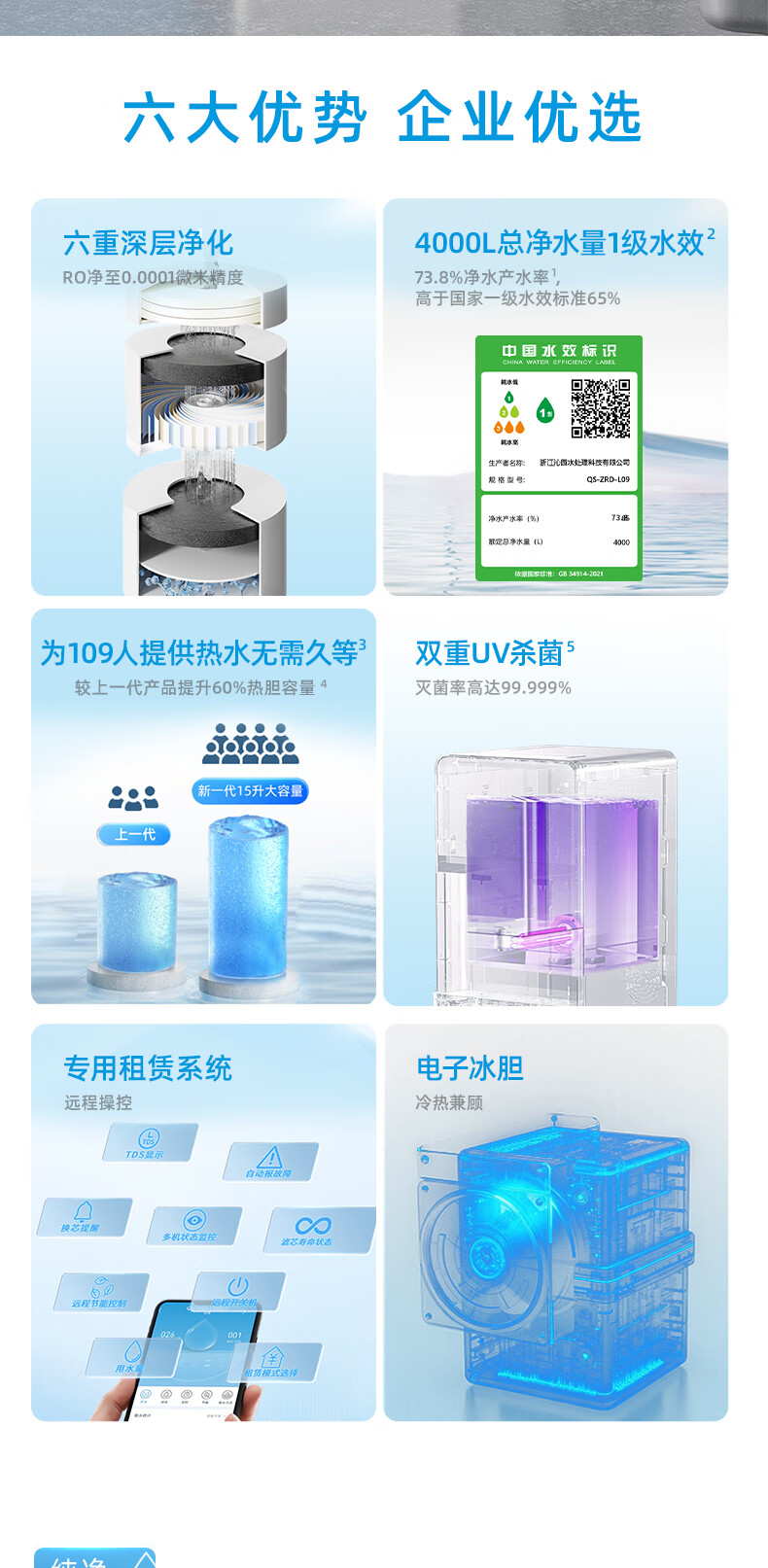 沁园商用净水器直饮机立式学校办公室工厂饮水机RO反渗透净饮机QS-ZRD-L09(图14)