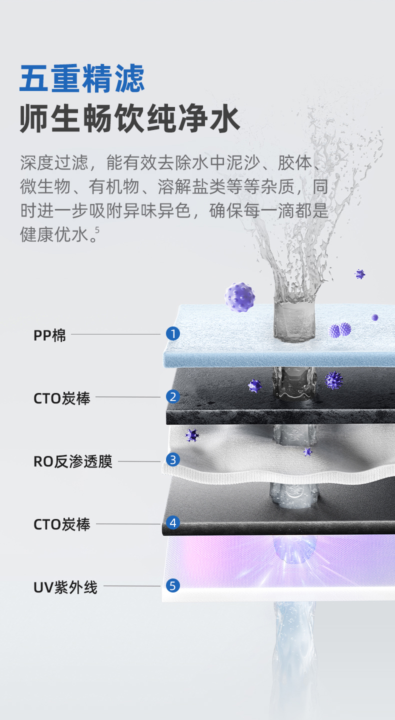 沁园商用净水器饮水机直饮机商用开水器学校工厂办公净水设备RO反渗透净饮机QS-ZR2-P2070(图5)