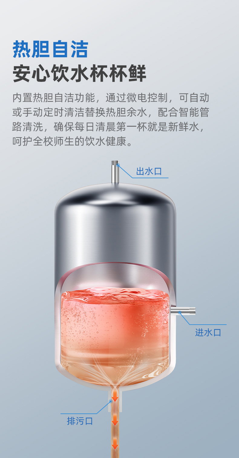 沁园商用净水器饮水机直饮机商用开水器学校工厂办公净水设备RO反渗透净饮机QS-ZR2-P2070(图10)