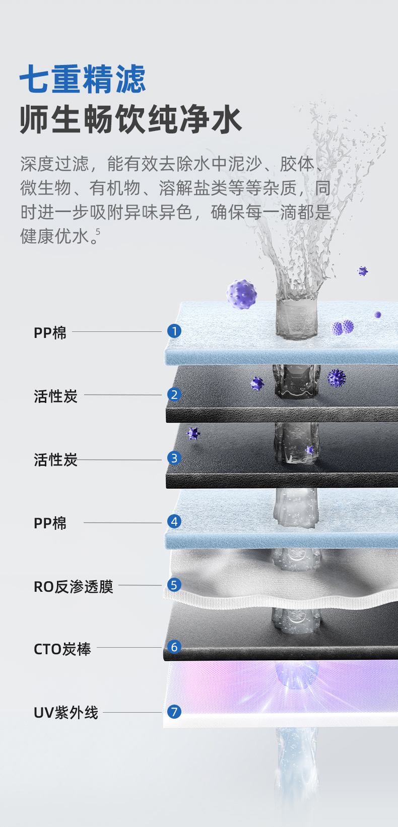 沁园商用净水器三龙头饮水机直饮机商用开水器学校工厂办公净水设备RO反渗透净饮机QS-ZR3-P3070(图5)