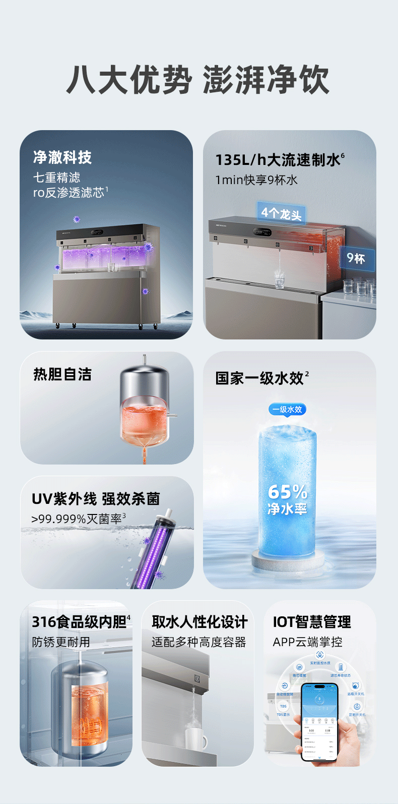 沁园商用净水器四龙头饮水机直饮机商用开水器学校工厂办公净水设备RO反渗透净饮机QS-ZR4-P3070(图3)