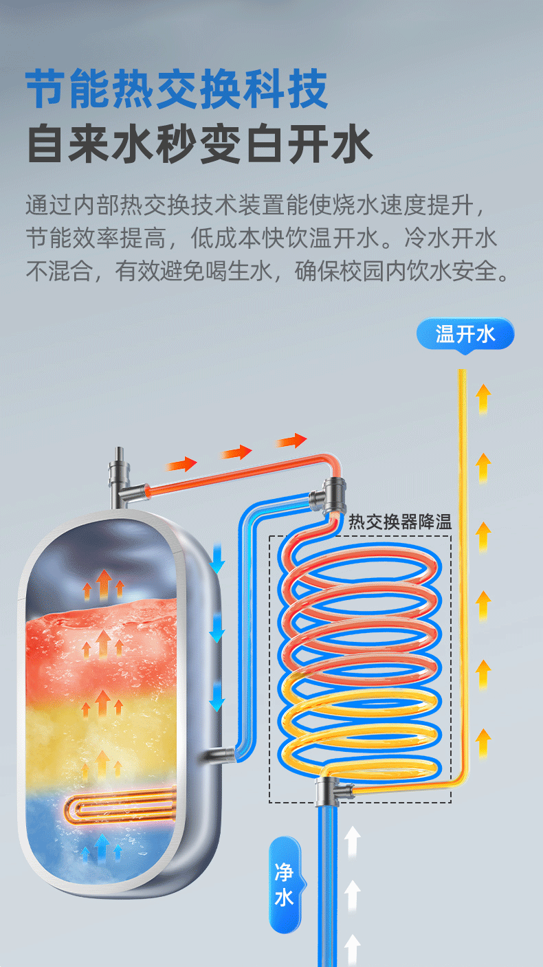 沁园商用净水器四龙头饮水机直饮机商用开水器学校工厂办公净水设备RO反渗透净饮机QS-ZR4-P3070(图13)