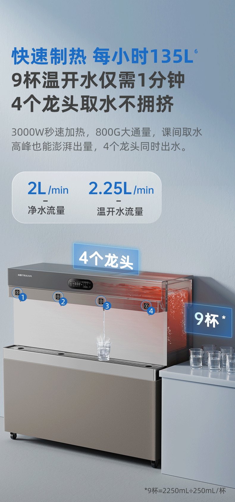沁园商用净水器四龙头饮水机直饮机商用开水器学校工厂办公净水设备RO反渗透净饮机QS-ZR4-P3070(图8)