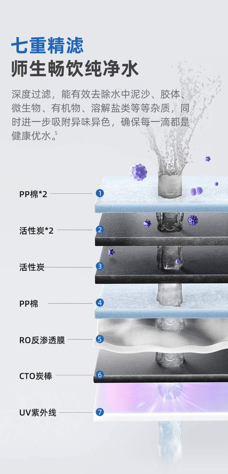 沁园商用净水器四龙头饮水机直饮机商用开水器学校工厂办公净水设备RO反渗透净饮机QS-ZR4-P3070(图5)