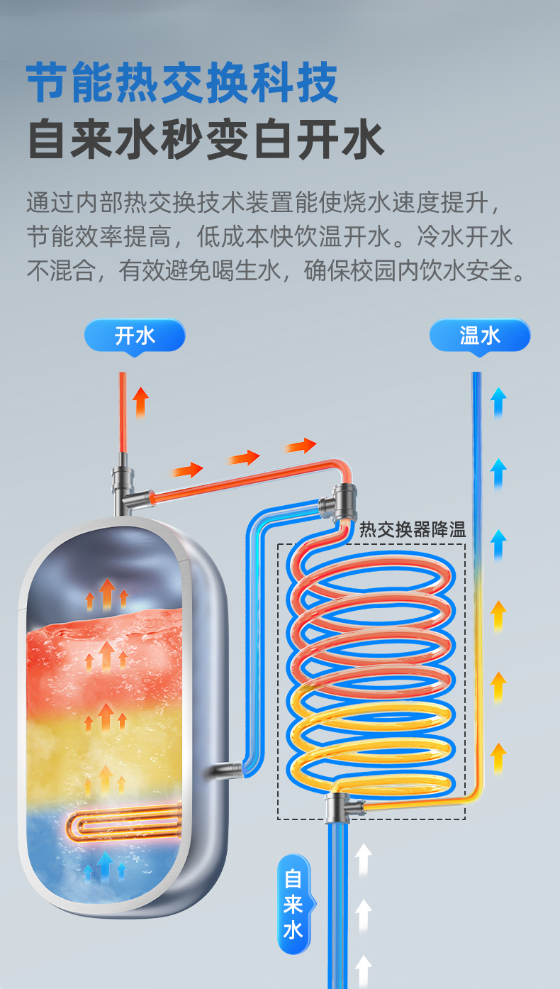 沁园商用净水器二龙头超滤饮水机商用开水器学校工厂净饮机QS-ZU2-P2040(图11)