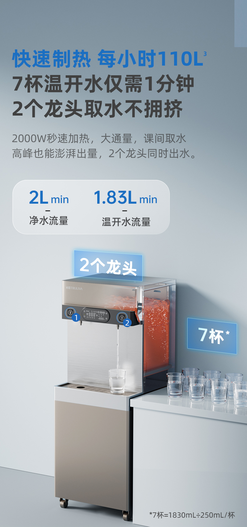 沁园商用净水器二龙头超滤饮水机商用开水器学校工厂净饮机QS-ZU2-P2040(图7)