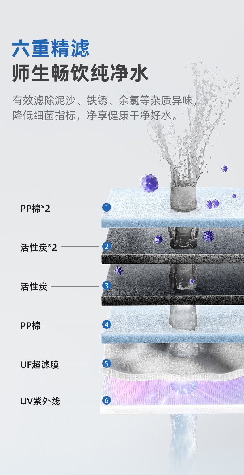 沁园商用净水器二龙头超滤饮水机商用开水器学校工厂净饮机QS-ZU2-P2040(图5)