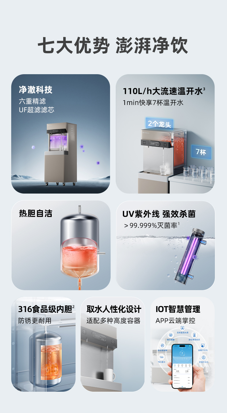 沁园商用净水器二龙头超滤饮水机商用开水器学校工厂净饮机QS-ZU2-P2040(图3)