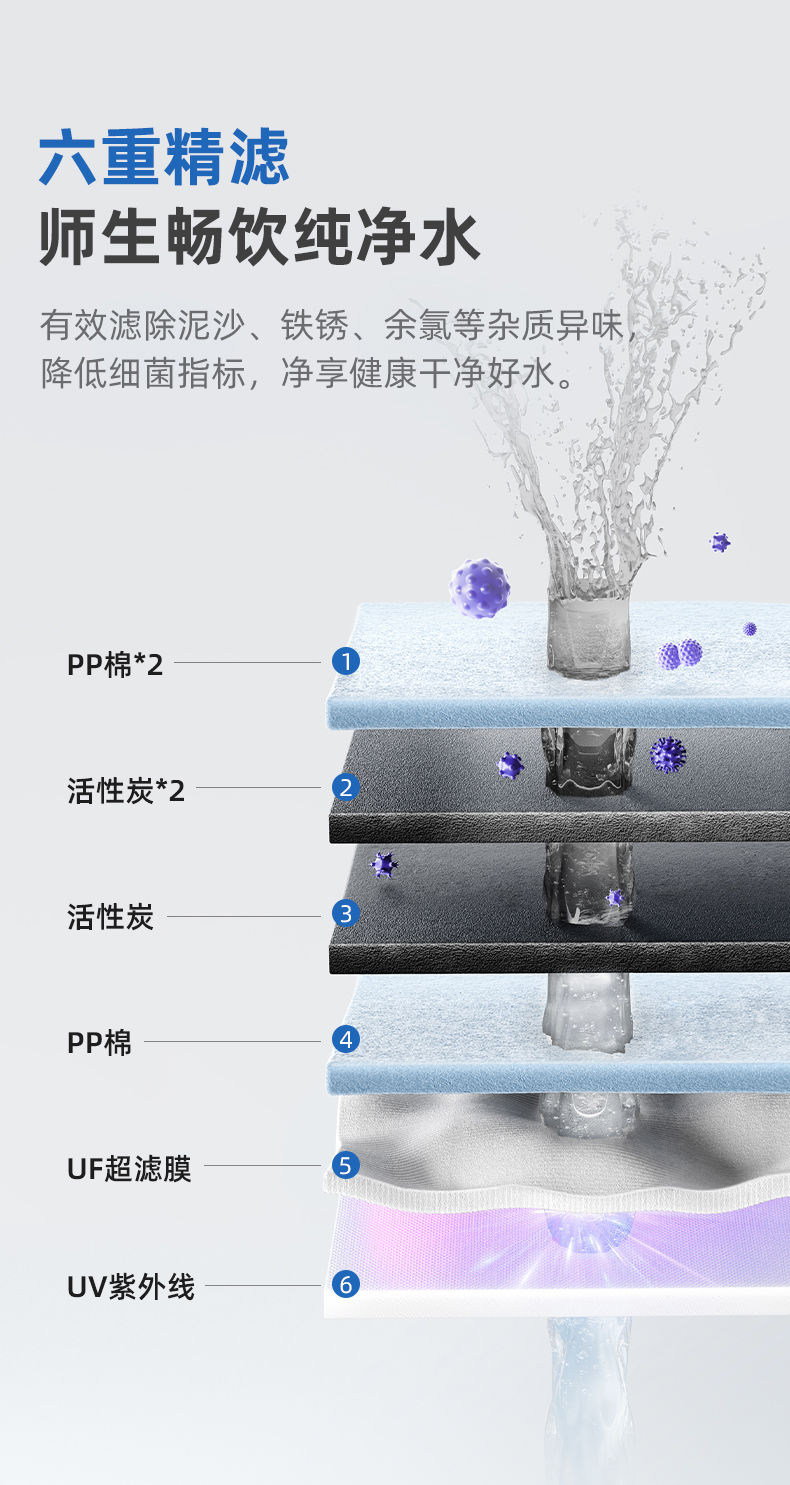 沁园QS-ZU3-P3040商用净水器三龙头超滤饮水机商用开水器学校工厂净饮机(图5)
