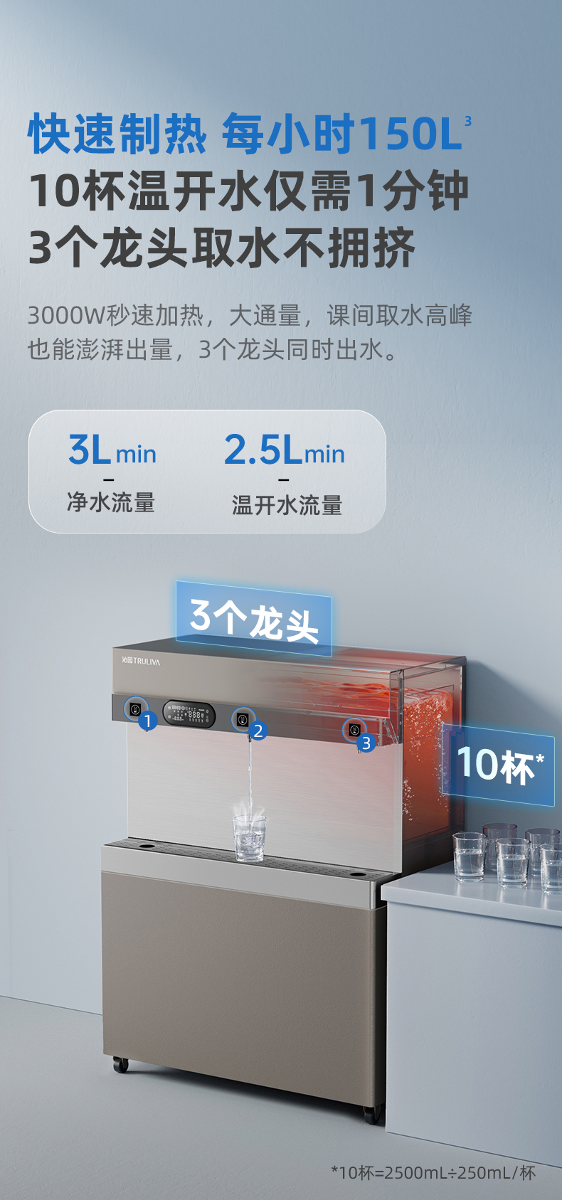 沁园QS-ZU3-P3040商用净水器三龙头超滤饮水机商用开水器学校工厂净饮机(图7)