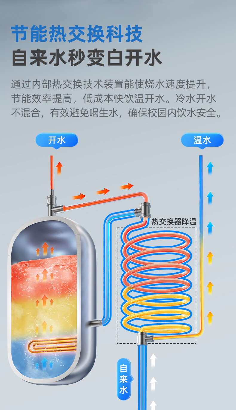 沁园QS-ZU3-P3040商用净水器三龙头超滤饮水机商用开水器学校工厂净饮机(图11)
