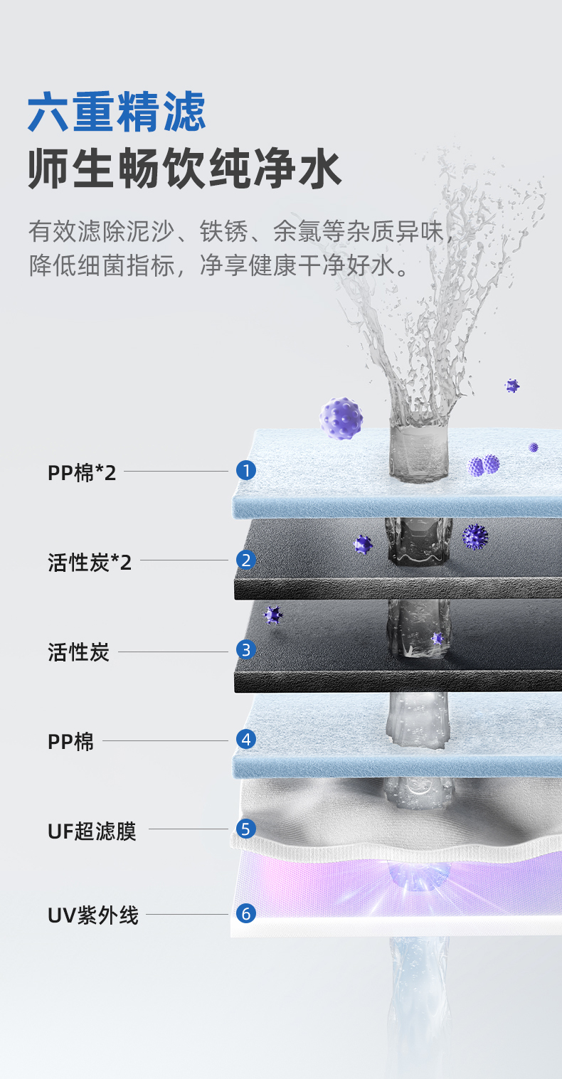 沁园商用净水器四龙头超滤饮水机商用开水器学校工厂净饮机QS-ZU4-P3040(图5)