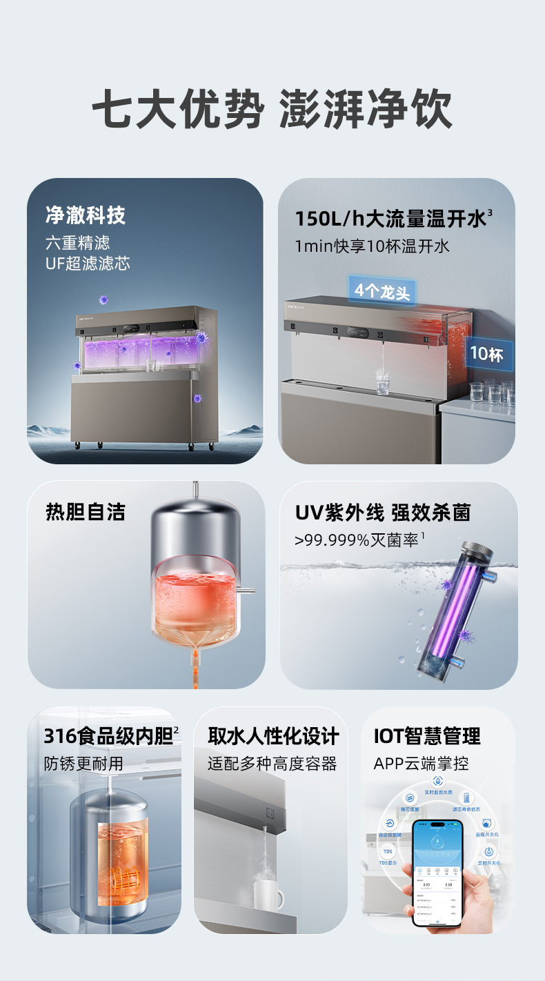 沁园商用净水器四龙头超滤饮水机商用开水器学校工厂净饮机QS-ZU4-P3040(图3)