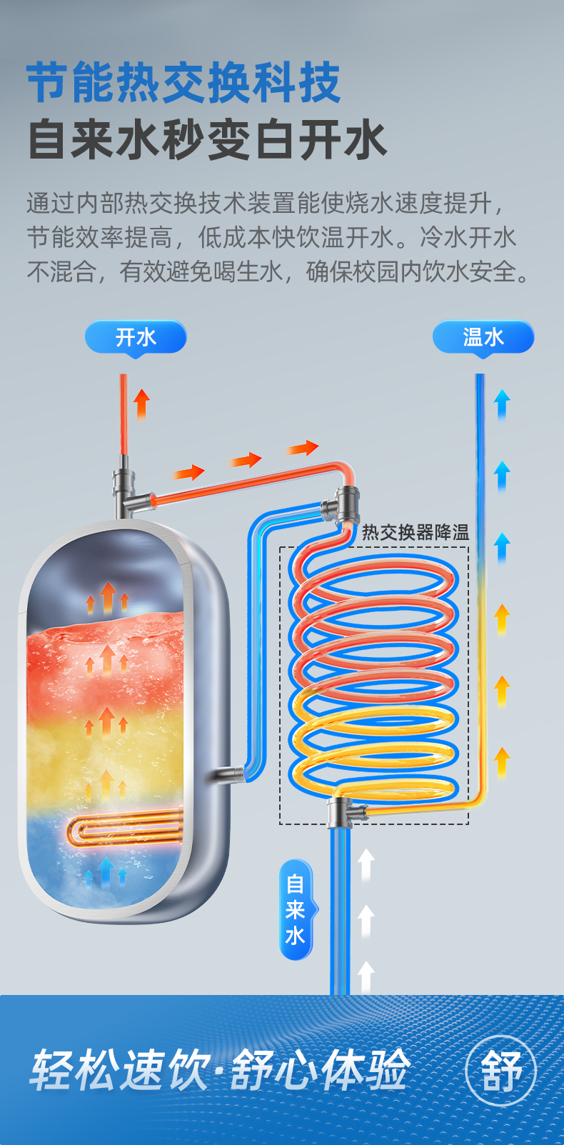 沁园商用净水器四龙头超滤饮水机商用开水器学校工厂净饮机QS-ZU4-P3040(图11)
