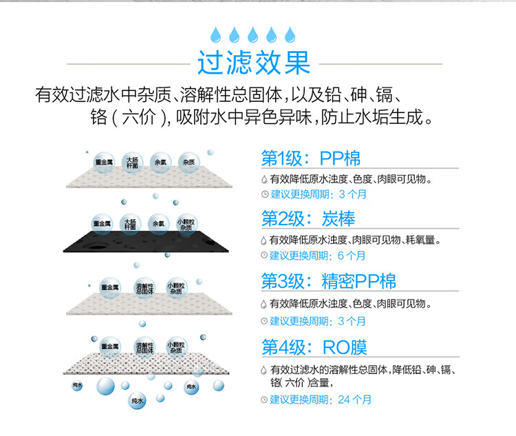 沁园商用立式饮水机净饮一体机RO反渗透过滤办公室QZ-RW4-101（满足1-20人饮水）(图3)