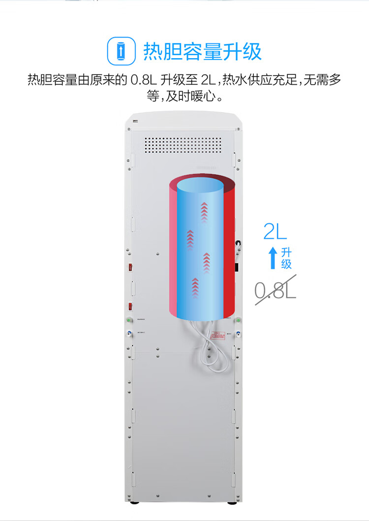 沁园商用立式饮水机净饮一体机RO反渗透过滤办公室QZ-RW4-101（满足1-20人饮水）(图20)