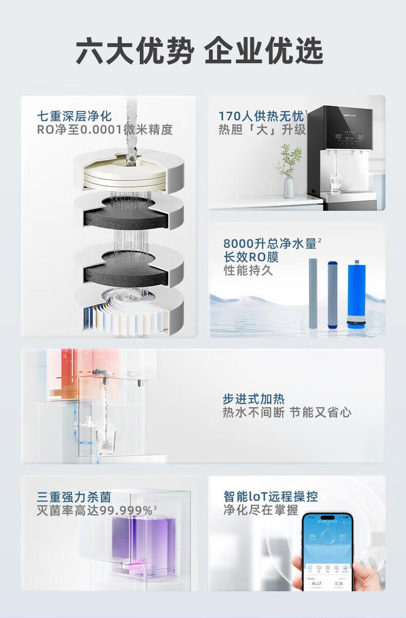 沁园商用净水器饮水机直饮机商用开水器加热一体机学校工厂办公室净水设备RO反渗透净饮机QS-ZRW-L53(满足100-150人饮水）(图2)