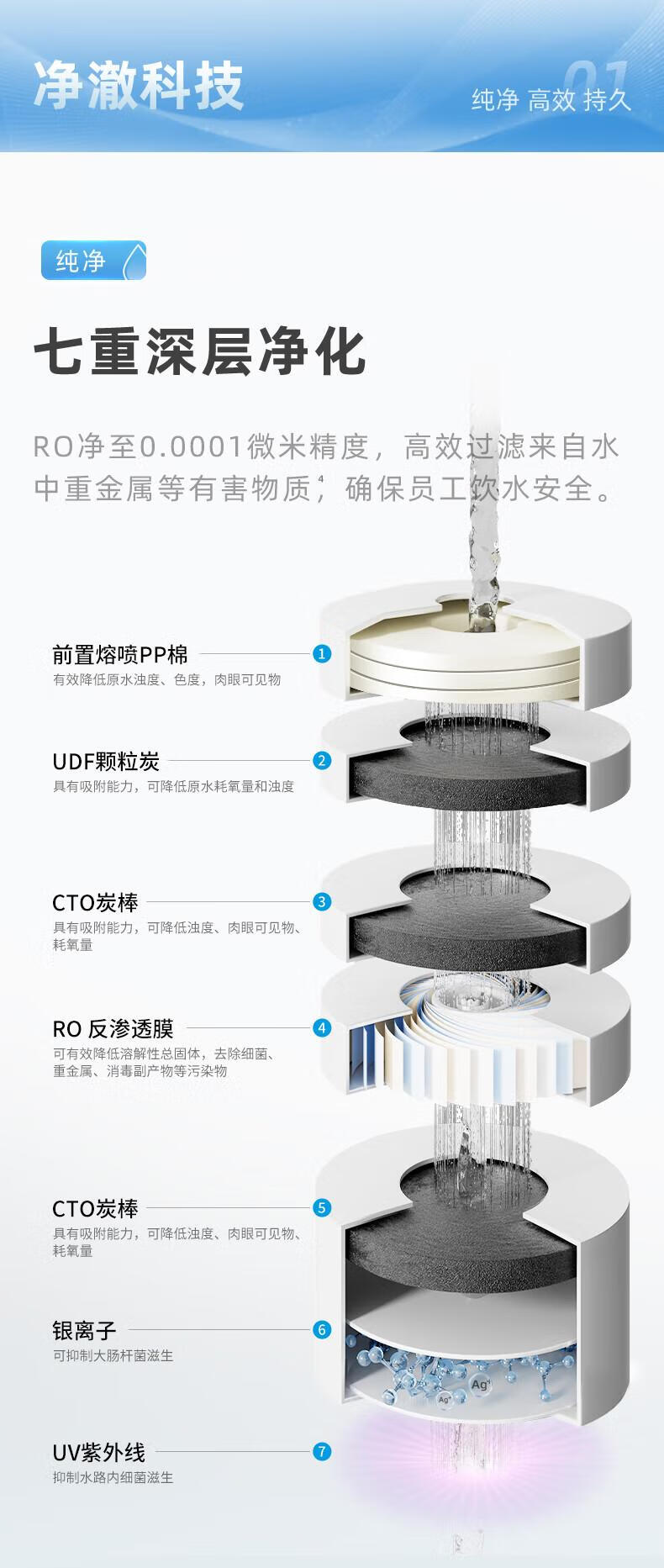 沁园商用净水器饮水机直饮机商用开水器加热一体机学校工厂办公室净水设备RO反渗透净饮机QS-ZRW-L53(满足100-150人饮水）(图3)