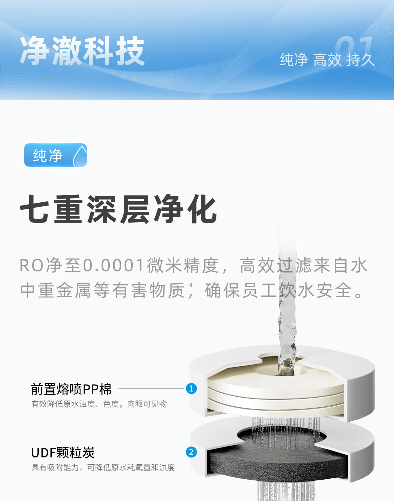 沁园商用净饮水直饮机一体机5级过滤RO反渗透式大通量净水器学校工厂办公室食堂饮水机QS-ZRW-L58（满足150-200人饮水）(图4)