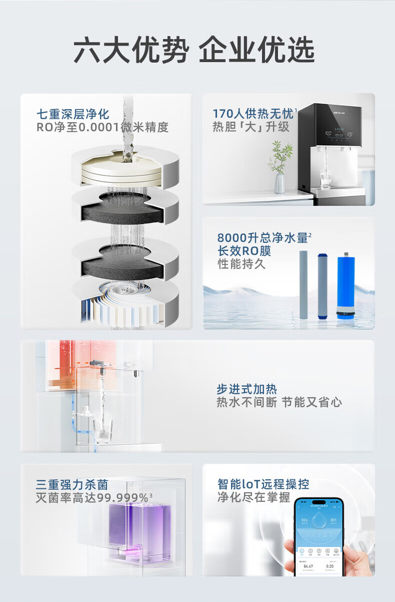 沁园商用净饮水直饮机一体机5级过滤RO反渗透式大通量净水器学校工厂办公室食堂饮水机QS-ZRW-L58（满足150-200人饮水）(图26)