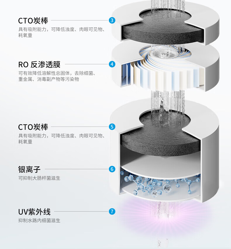 沁园商用净饮水直饮机一体机5级过滤RO反渗透式大通量净水器学校工厂办公室食堂饮水机QS-ZRW-L58（满足150-200人饮水）(图28)
