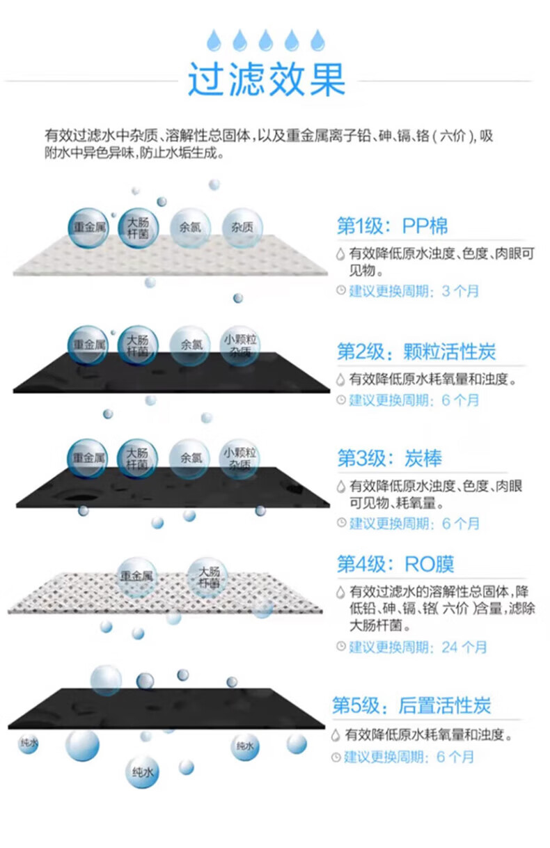沁园商用净水器集中过滤直饮机学校食堂工厂酒店净水设备RO反渗透净饮纯水机QYGJ-W1-400-20(N)(图8)