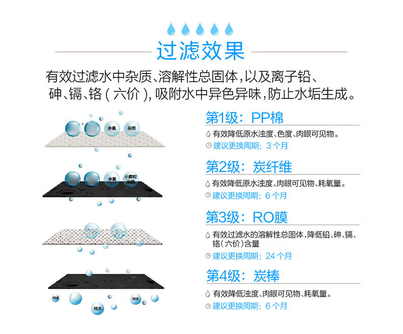 沁园商用净水器大通量集中过滤直饮机学校食堂工厂酒店净水设备RO反渗透净饮纯水机QS-RO-LP250(N)(图9)