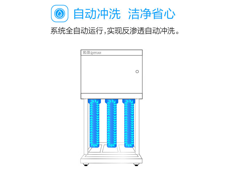 沁园商用净水器大通量集中过滤直饮机学校食堂工厂酒店净水设备RO反渗透净饮纯水机QS-RO-LP250(N)(图15)