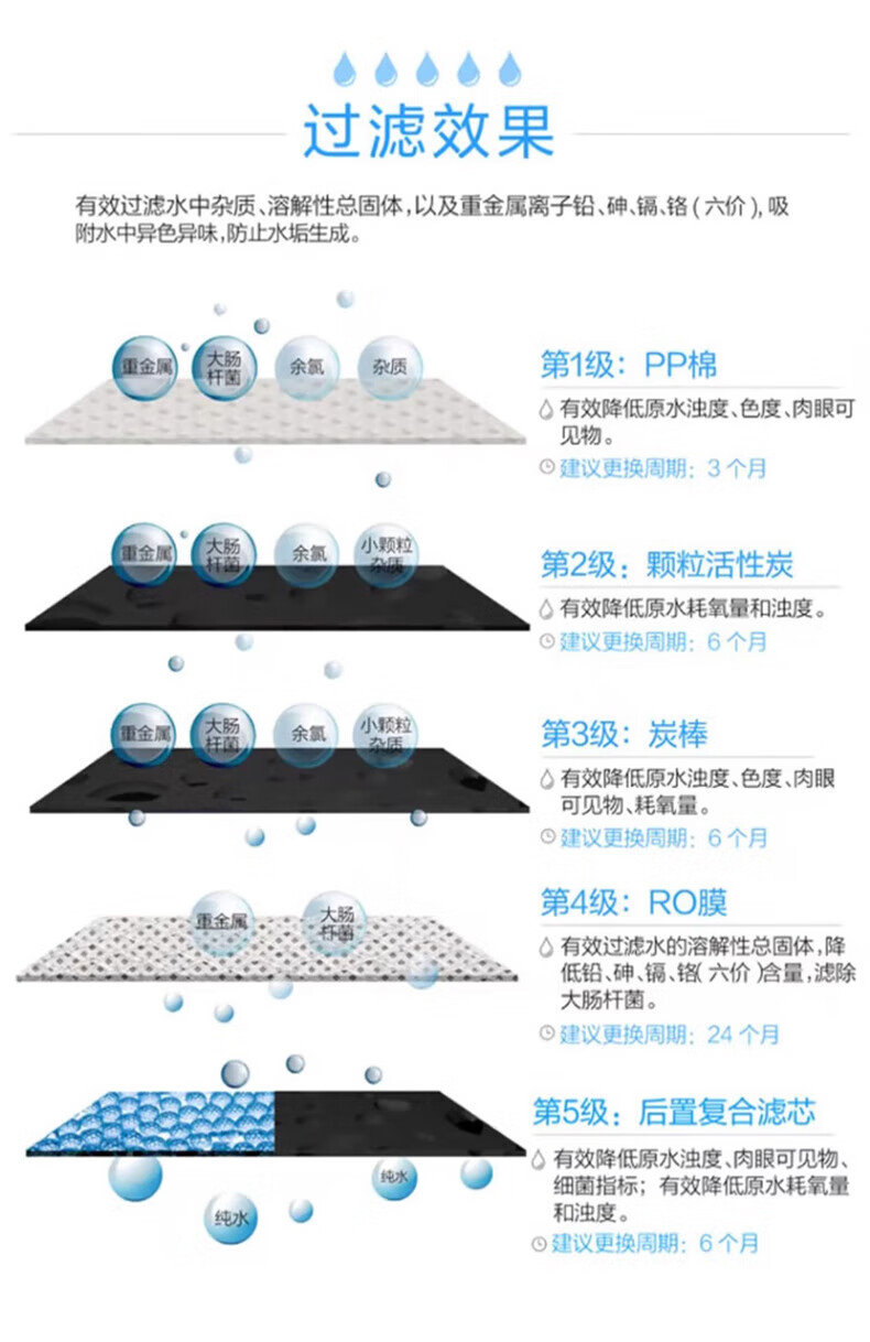 沁园商用净水器小型集中过滤直饮机学校食堂工厂酒店净水设备RO反渗透净饮纯水机QR-R5-08D（100人）(图2)