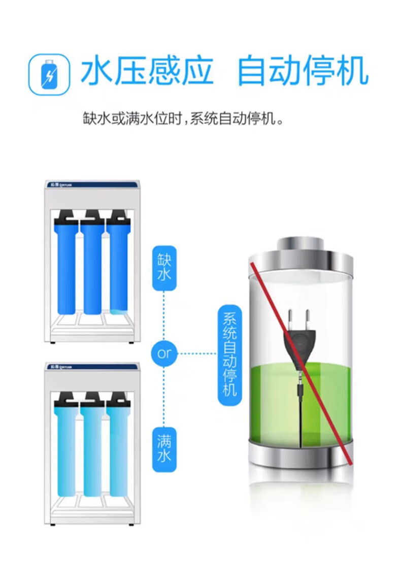 沁园商用净水器小型集中过滤直饮机学校食堂工厂酒店净水设备RO反渗透净饮纯水机QR-R5-08D（100人）(图6)