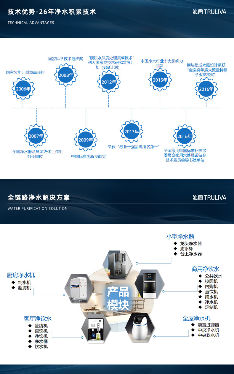 沁园商用净水器奶茶咖啡餐厅蛋糕店餐饮专用净水器设备CS3 (图2)