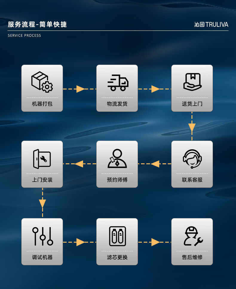 沁园商用净水器奶茶咖啡餐厅蛋糕店餐饮专用净水器设备CS3 (图5)