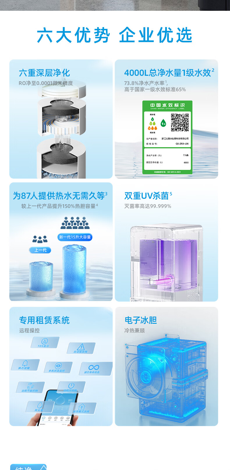 沁园商用净水器直饮机加热立式学校办公室工厂饮水机RO反渗透净饮机QS-ZRD-L06包年租赁款（满足30-50人饮水）(图2)